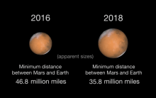 Comparison of the apparent size of Mars at opposition in 2018 and the previous opposition in 2016